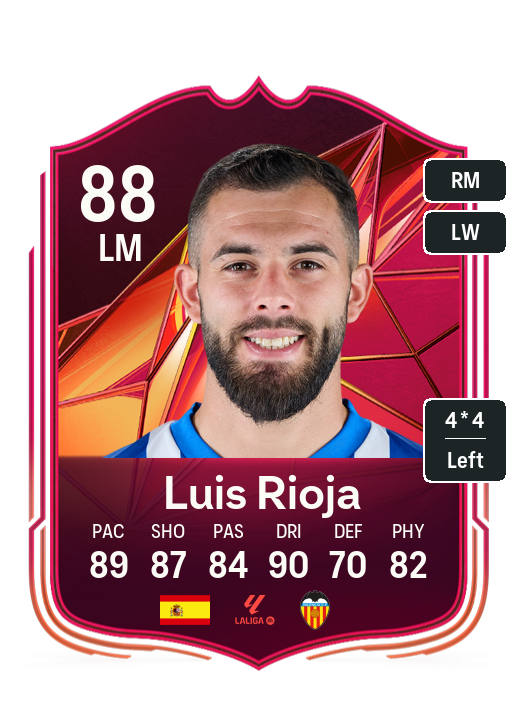 Luis Rioja Mystery Token