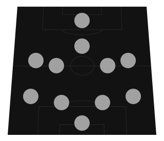 LJR Piexoto&#039;s 4-4-1-1 FC PRO Open Finals Tactics