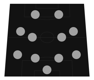 Anders Vejrgang&#039;s 4-4-2 FC PRO CHAMPION TACTICS